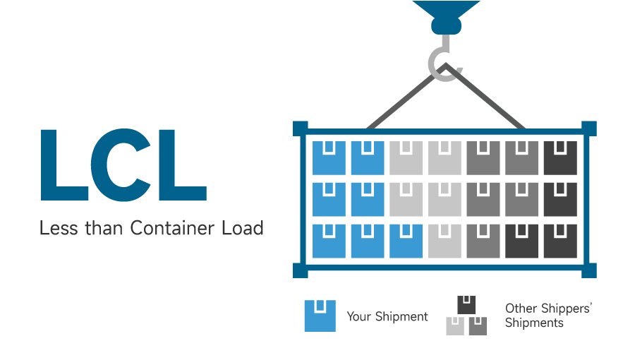Ocean Less Than Container Load Ocean Freight – Pathways Cargo